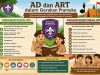 AD dan ART Gerakan Pramuka; Mengenal, Mengerti, dan Memahami Isinya