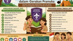 AD dan ART Gerakan Pramuka; Mengenal, Mengerti, dan Memahami Isinya