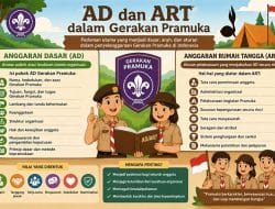 AD dan ART Gerakan Pramuka; Mengenal, Mengerti, dan Memahami Isinya